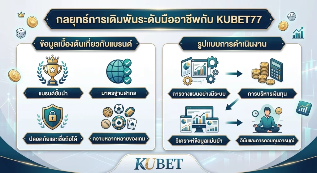 กลยุทธ์การเดิมพันระดับมืออาชีพกับ KUBET77