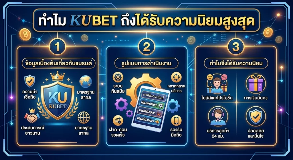 ทำไม KUBET ถึงได้รับความนิยมสูงสุด